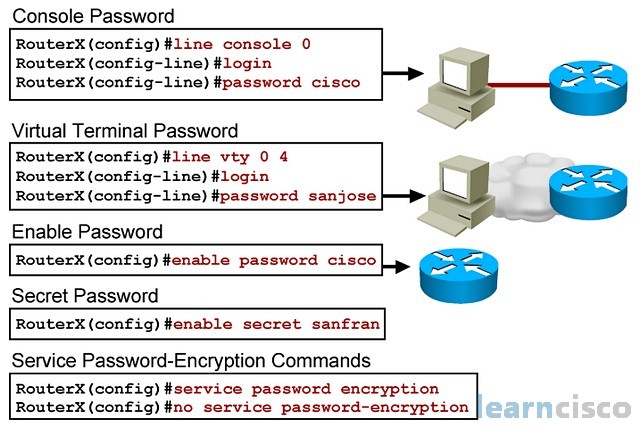 Configuring Router Password