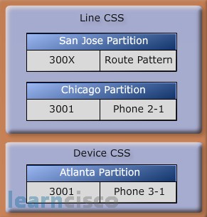 Line CSS vs. Device CSS
