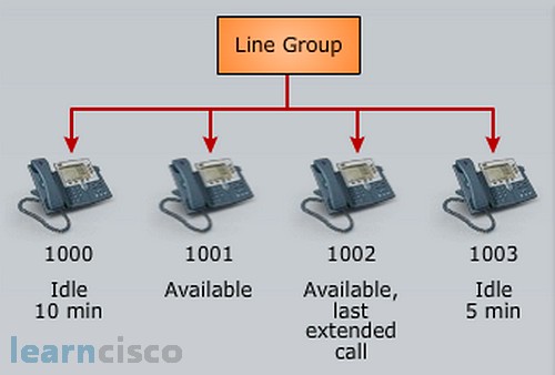 Line Group Call Distribution Algorithms